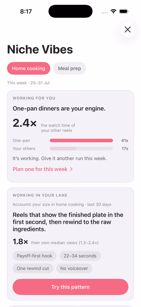 The Lupis Niche Vibes screen: this week’s posts, with the pattern each one is built on.